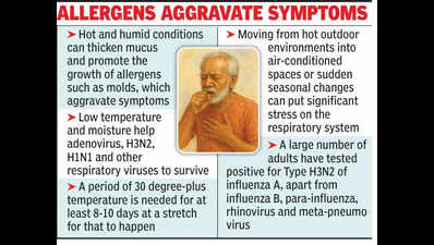 ‘Thunderstorm asthma’ wave hits Kol, docs blame weather swings