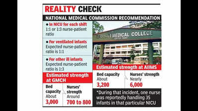 Infant death at GMCH exposes staff shortage