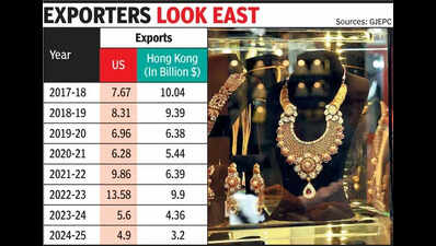 Diamond industry sees glimmer of hope in China amid tariff shock
