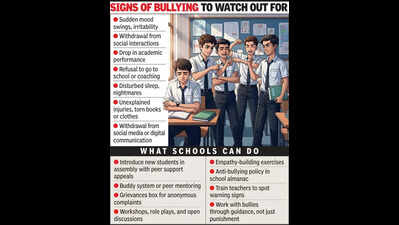 Body shaming, cyber harassment drives bullying crisis in Ahmedabad classrooms