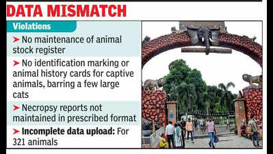 Disputes in animal sourcing, transfer, record-keeping at Alipore Zoo, reveals CZA probe