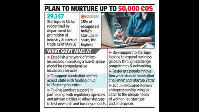 Startup policy to create 1.3 lakh entrepreneurs in 5 yrs rolled out