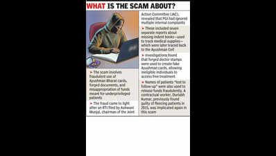 RTI exposes how PGIMER glossed over multi-cr scam | Chandigarh News ...