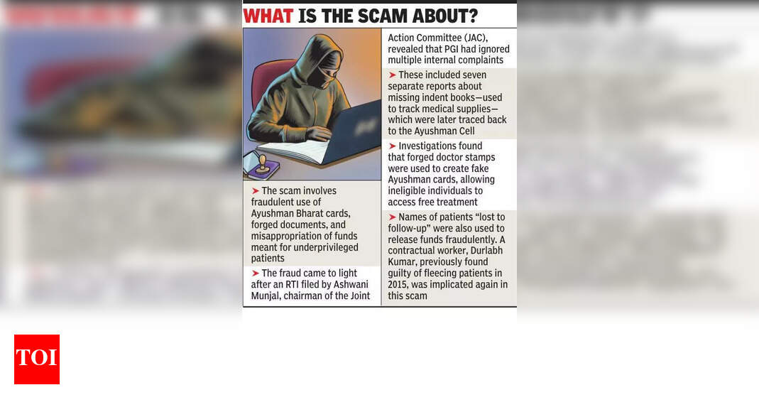RTI exposes how PGIMER glossed over multi-cr scam | Chandigarh News ...