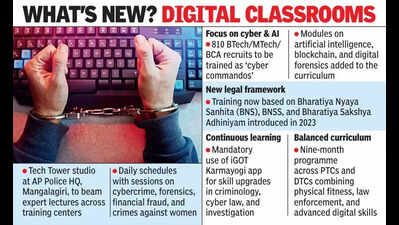 From batons to bytes: AP police training gets a digital makeover