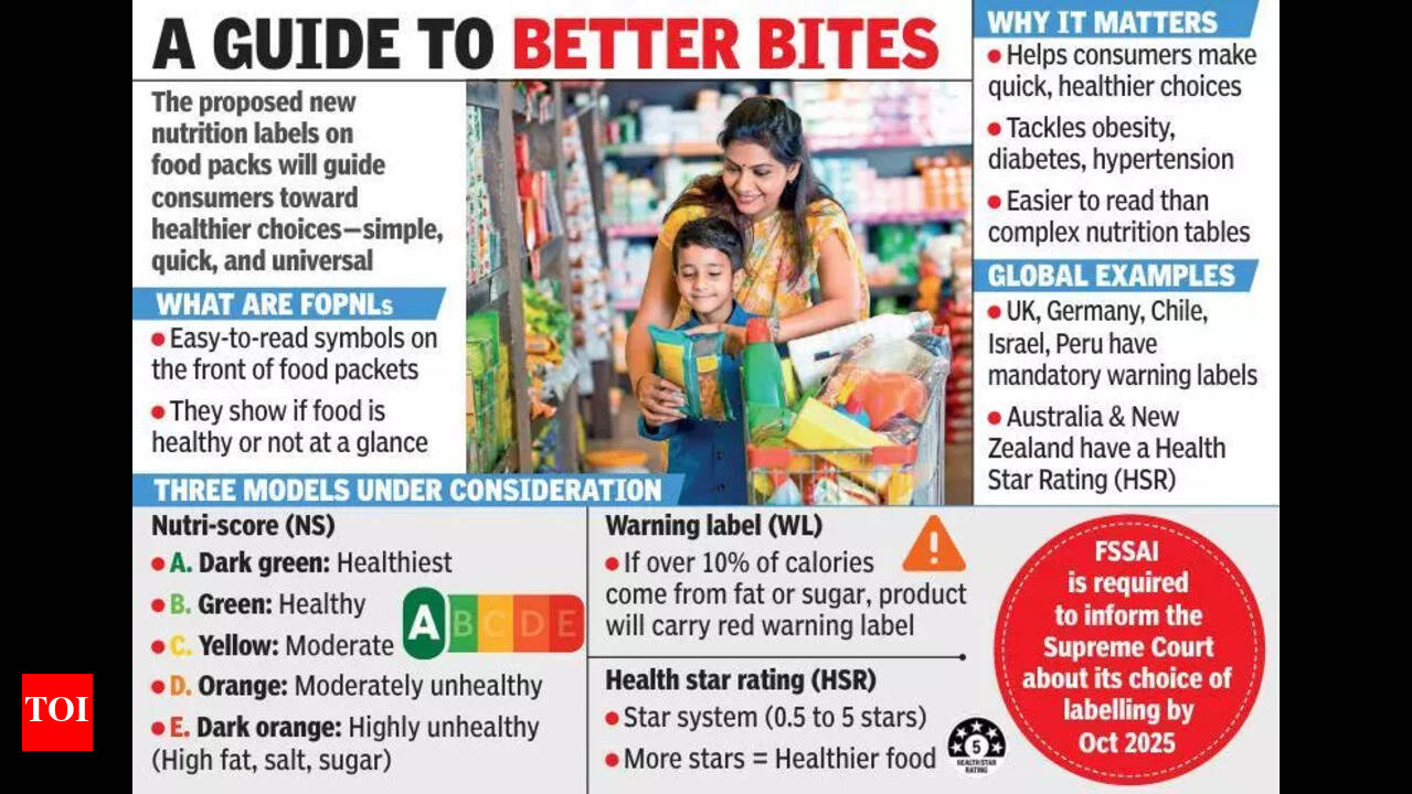 New front-of-pack labels to steer buyers towards healthier choices |  Hyderabad News - The Times of India