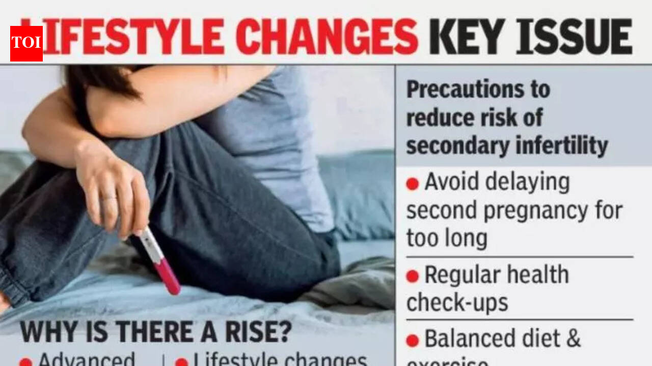 Rise in secondary infertility cases in Hyd | Hyderabad News - The Times ...