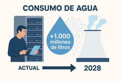 El auge de la inteligencia artificial y el enorme desafío del agua en los centros de datos