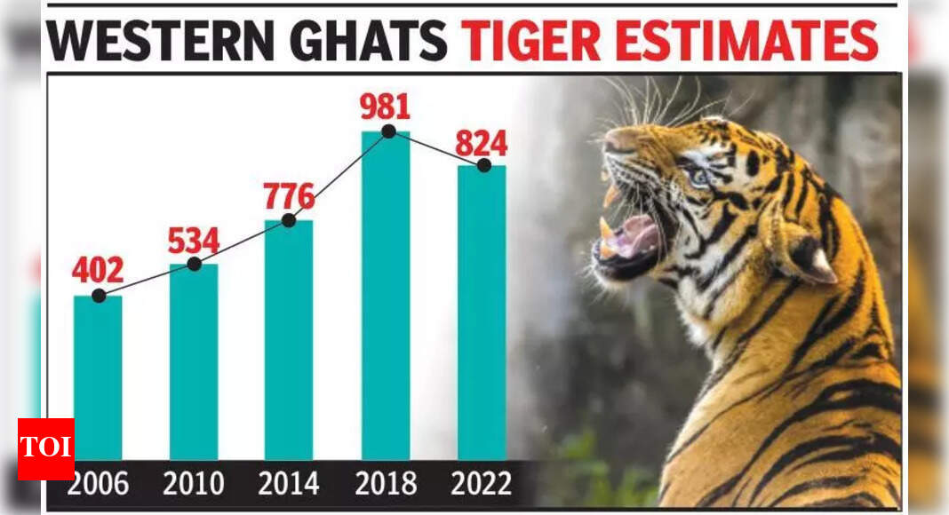 SC stays all devpt in areas of proposed tiger reserve in Goa
