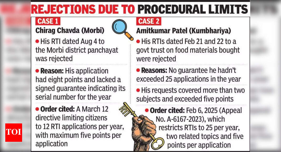 Gujarat Information Commission Warns PIOs Against Misusing Past Orders to Block RTI Pleas post image