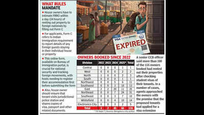 House owners under lens as Bengaluru cops move to curb visa overstay