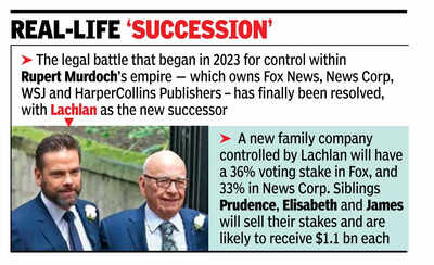 Lachlan gets control of Murdoch empire