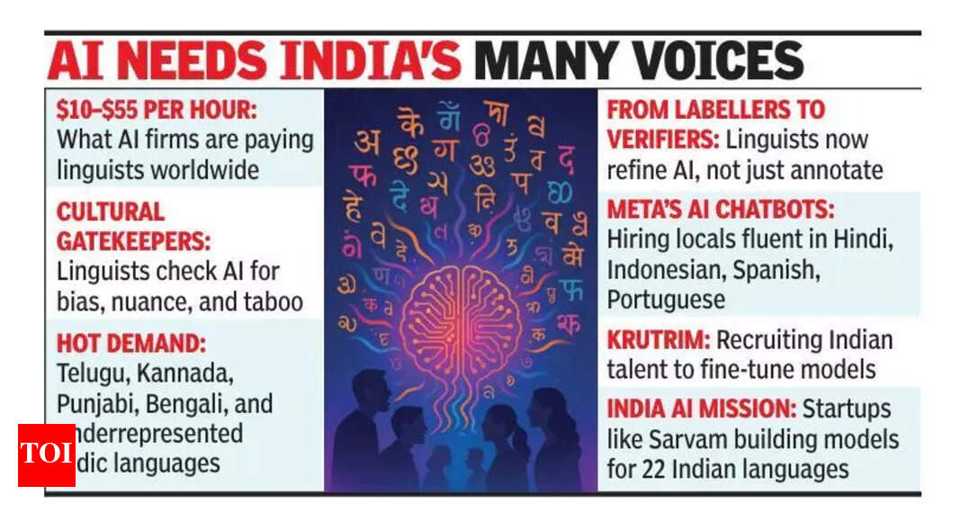 AI fuels rise of Indic linguists shaping global language models ...