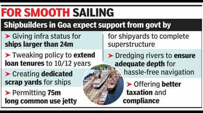 Goan shipyards face strong headwinds, expected to drop from first position