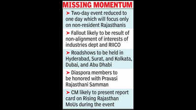 ‘Pravasi Rajasthanis’ tothe fore as govt scrapsplanned RR anniv event