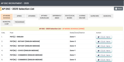 AP Mega DSC selection list 2025 released at apdsc.apcfss.in: Direct link to download here