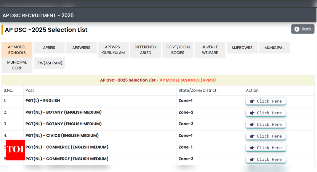 AP Mega DSC selection list 2025 released at apdsc.apcfss.in: Direct link to download here