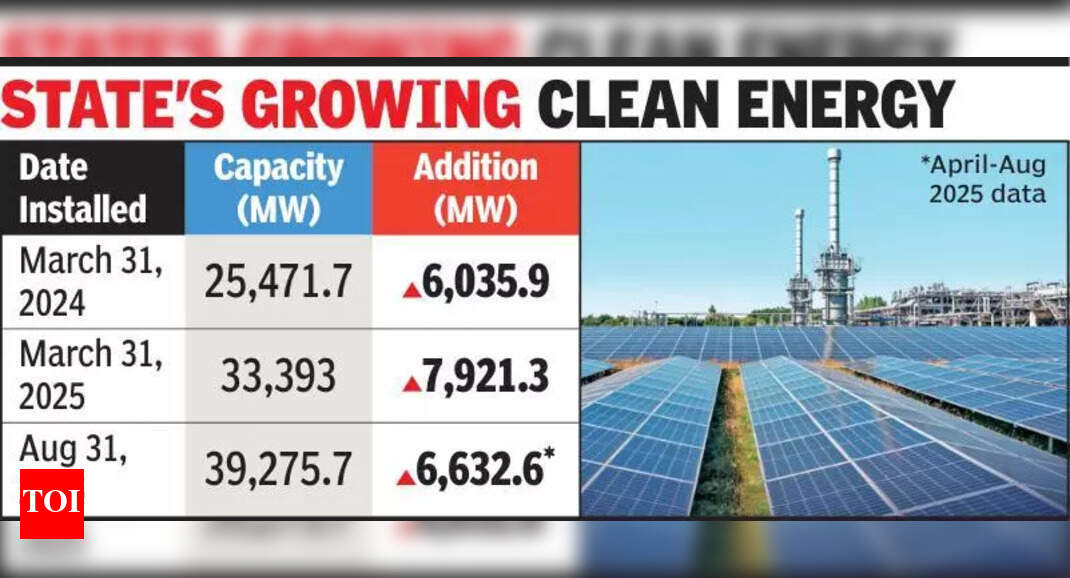 The Times of India - Business - News Image