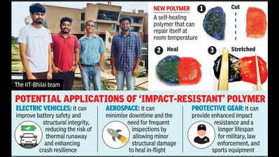 Self-healing polymer by IIT-Bhilai team to boost safety for EVs & aerospace sectors