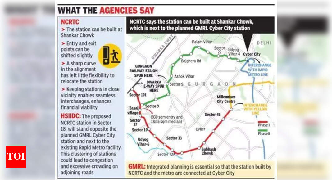 New Metro’s Cyber City terminal plan hits roadblock over RRTS alignment ...