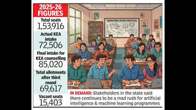 Vacant seats rise marginally after engineering counselling in Karnataka