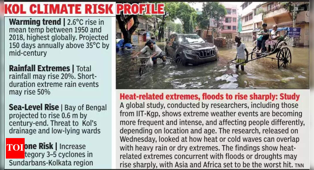 2 sides of same coin: Prolonged heatwave & sudden cloudburst | Kolkata News – The Times of India