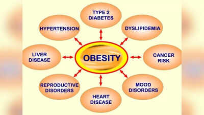 Call for a multi-specialty consensus on obesity management in India
