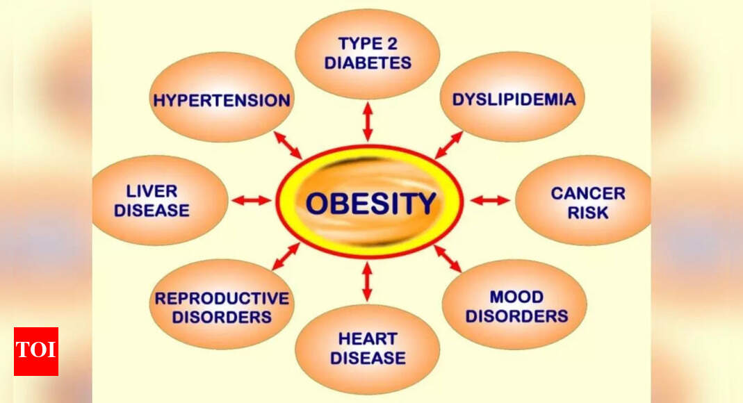 Call for a multi-specialty consensus on obesity management in India