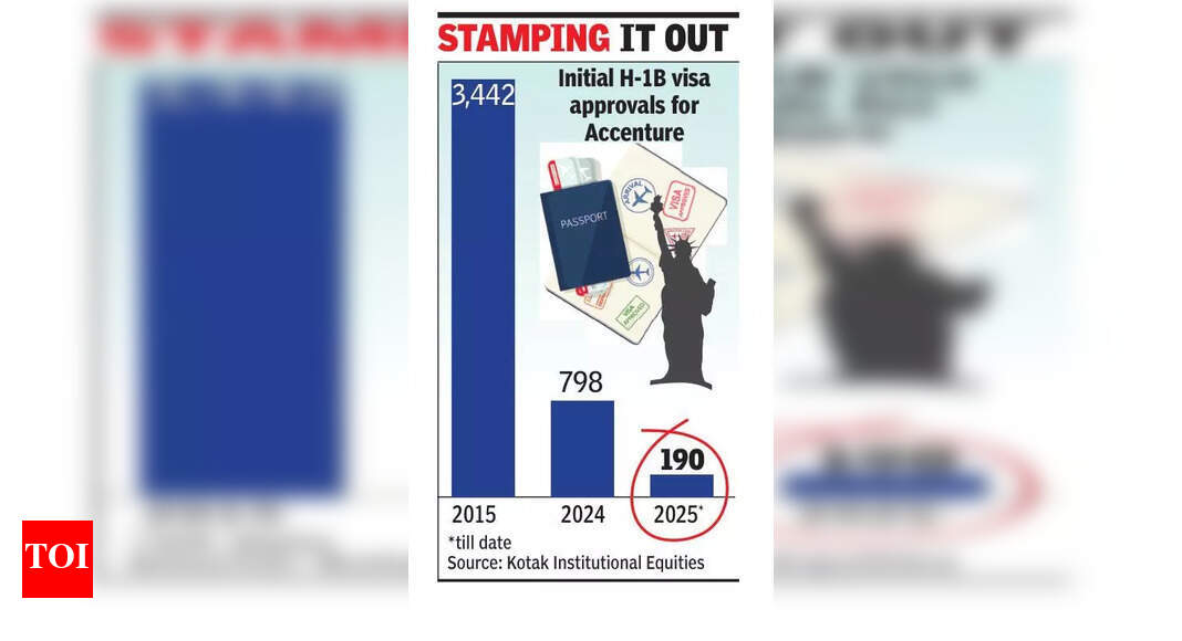 The Times of India - Business - News Image