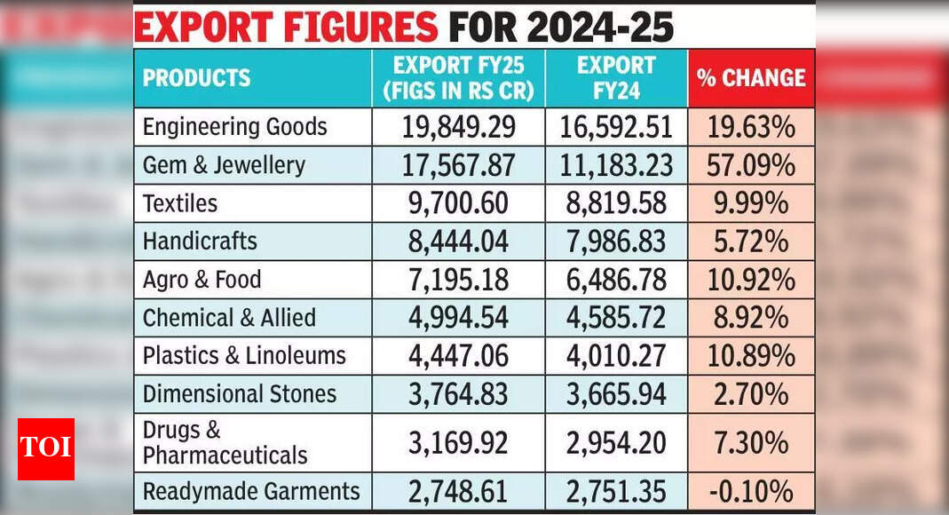 The Times of India - Business - News Image