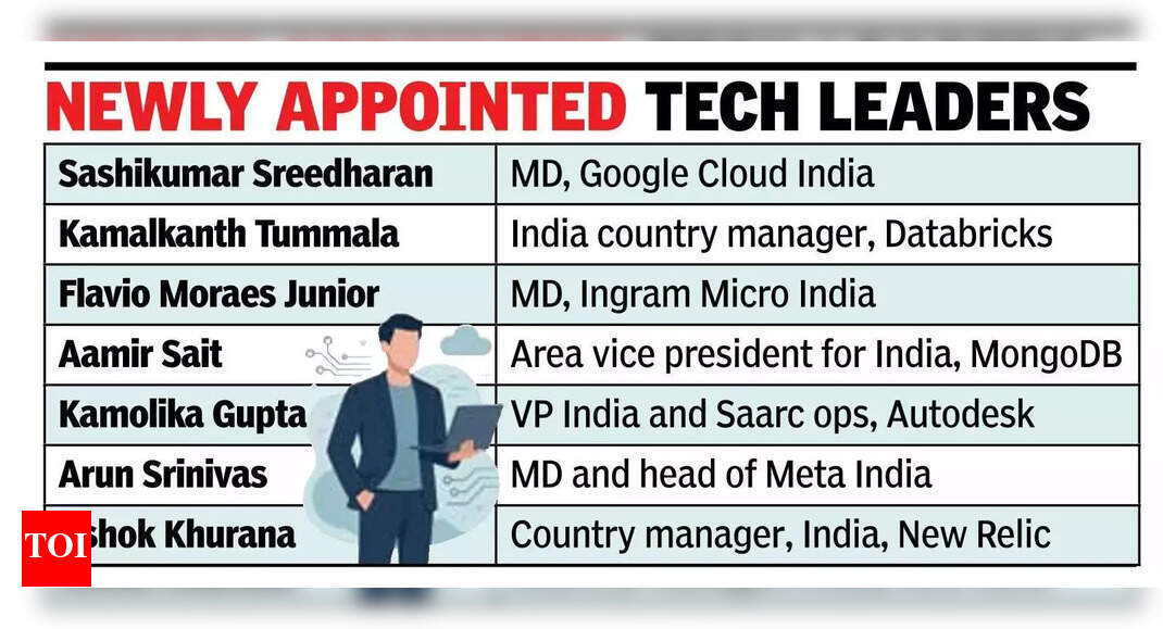 Global cloud, enterprise tech cos rejig India brass