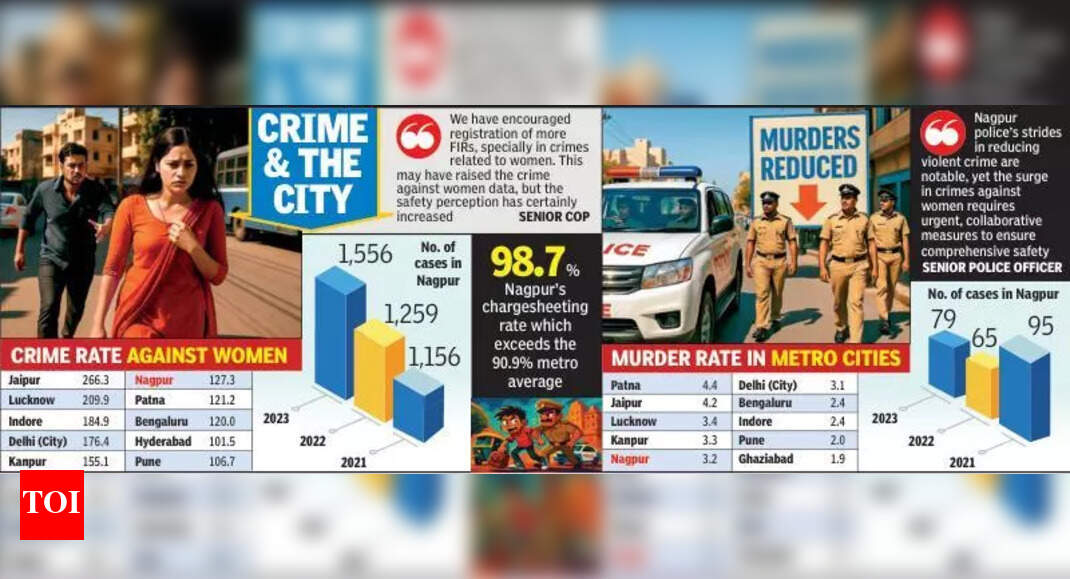 The Times of India - Politics - News Image