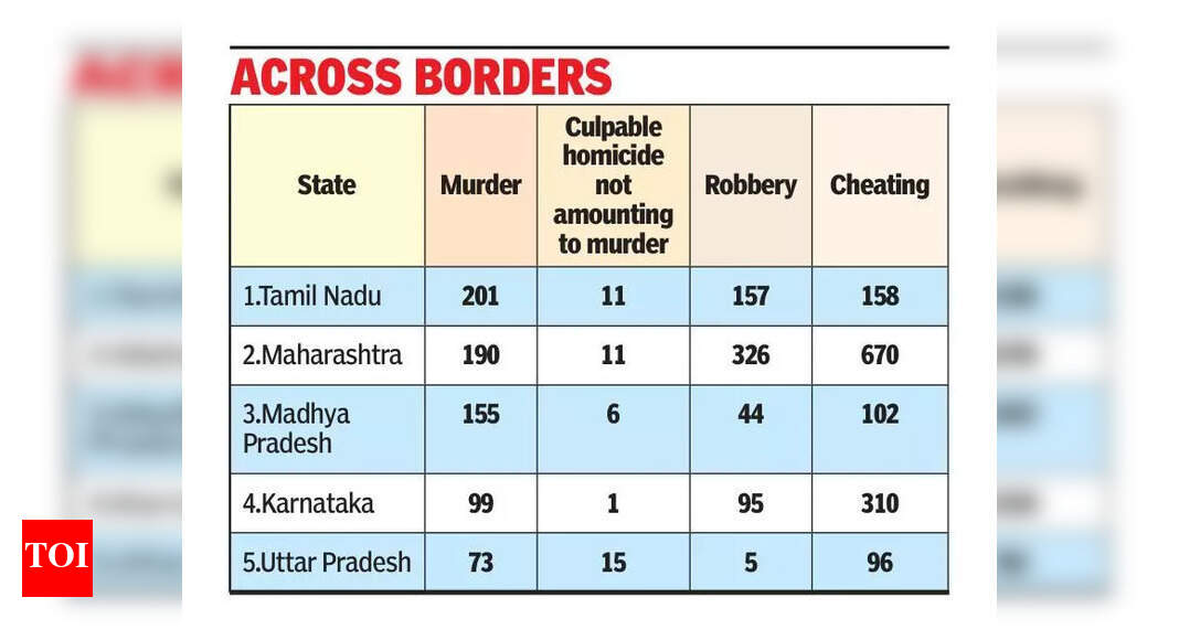 The Times of India - Politics - News Image