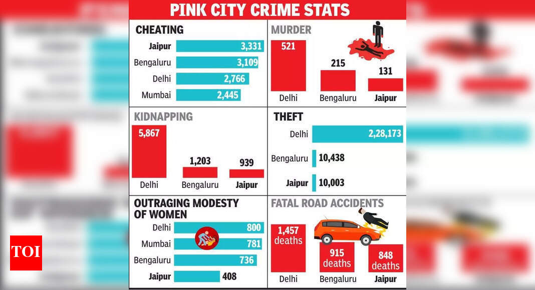The Times of India - Politics - News Image