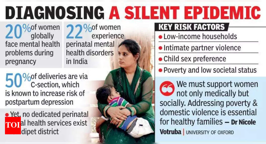 Study flags gaps in perinatal mental healthcare in rural Telangana | Hyderabad News