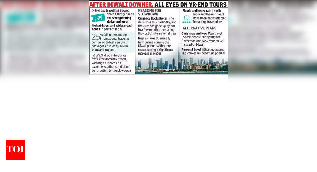 Holiday travel slows down amid weak global cues