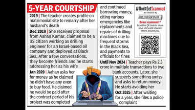 Promise of marriage: Bengaluru woman loses Rs 2.3 crore in 5-year online deception