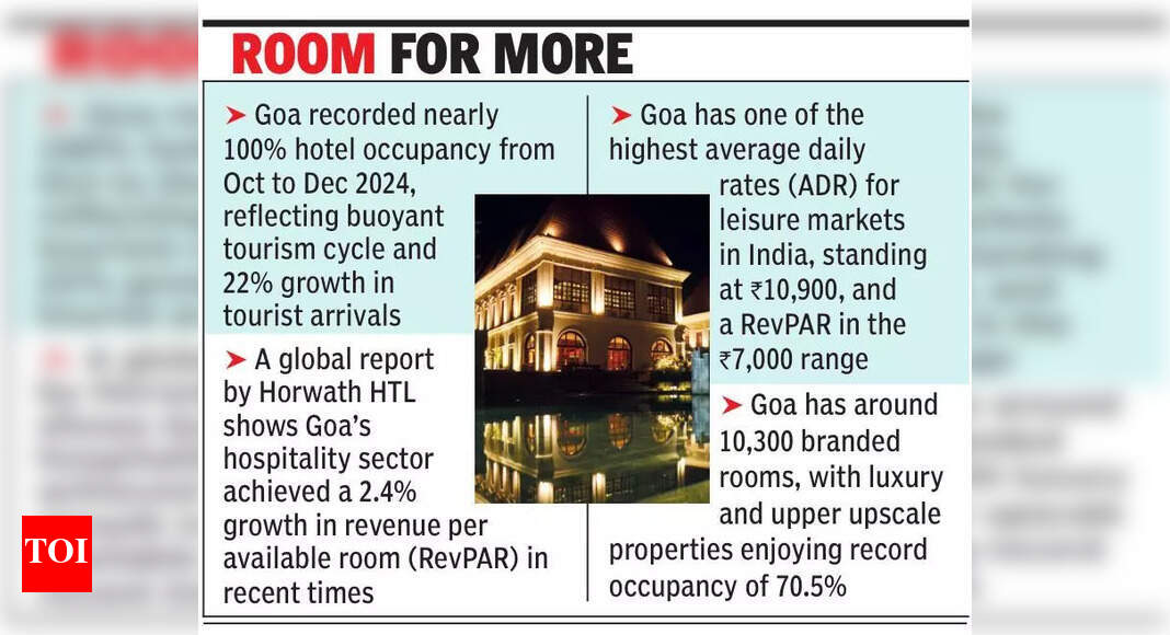 Top line hotel chains line up big-ticket projects as Goa records strong growth