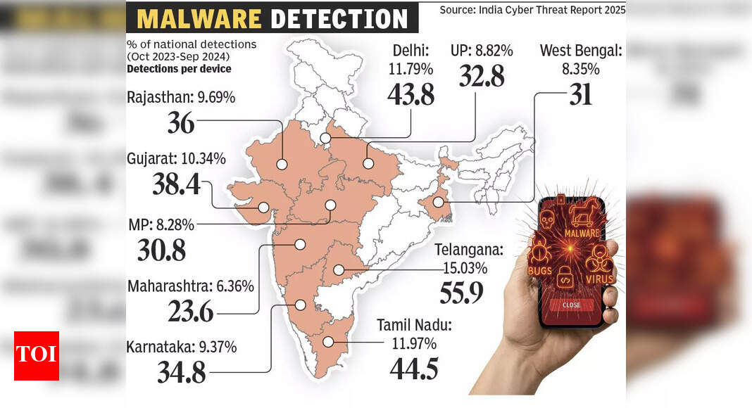 38 LAKH MALWARE HITS IN GUJARAT. IS YOUR DEVICE SAFE?