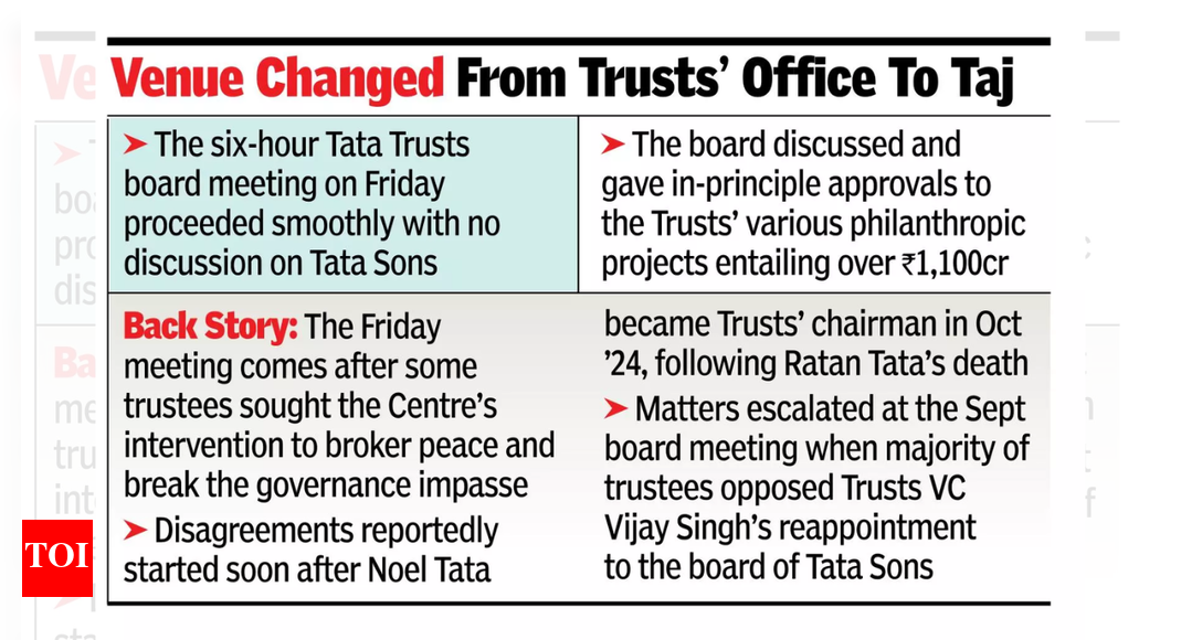 Tata Trusts board clears over Rs 1k crore philanthropic projects