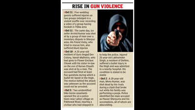 Parking dispute leads to shooting near Samrala Chowk, none injured