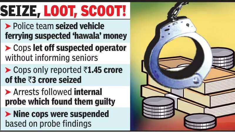 Six cops arrested in Seoni cash seizure and loot case