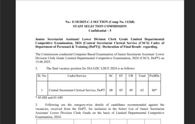 SSC LDC, JSA result 2024 released at ssc.gov.in: Direct link to download scorecards here – The Times of India