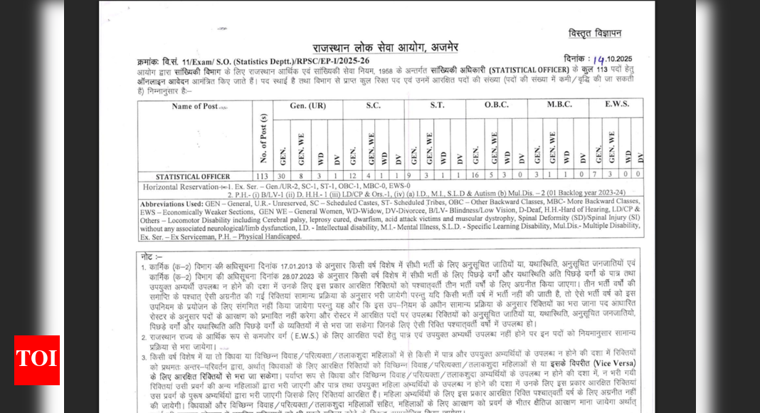 RPSC Statistical Officer recruitment 2025 notification released: Check complete details here