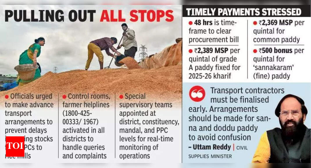 Telangana gears up for record Rs 23,000-crore paddy procurement drive ...