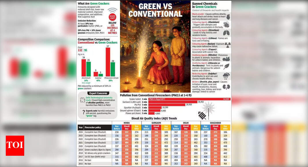 The Times of India - Environment - News Image