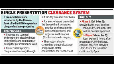 Cheque processing delays mar new clearance system rollout; NPCI says system stabile