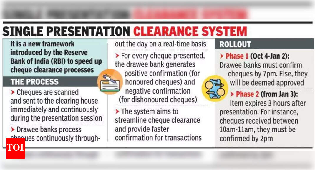 The Times of India - Business - News Image