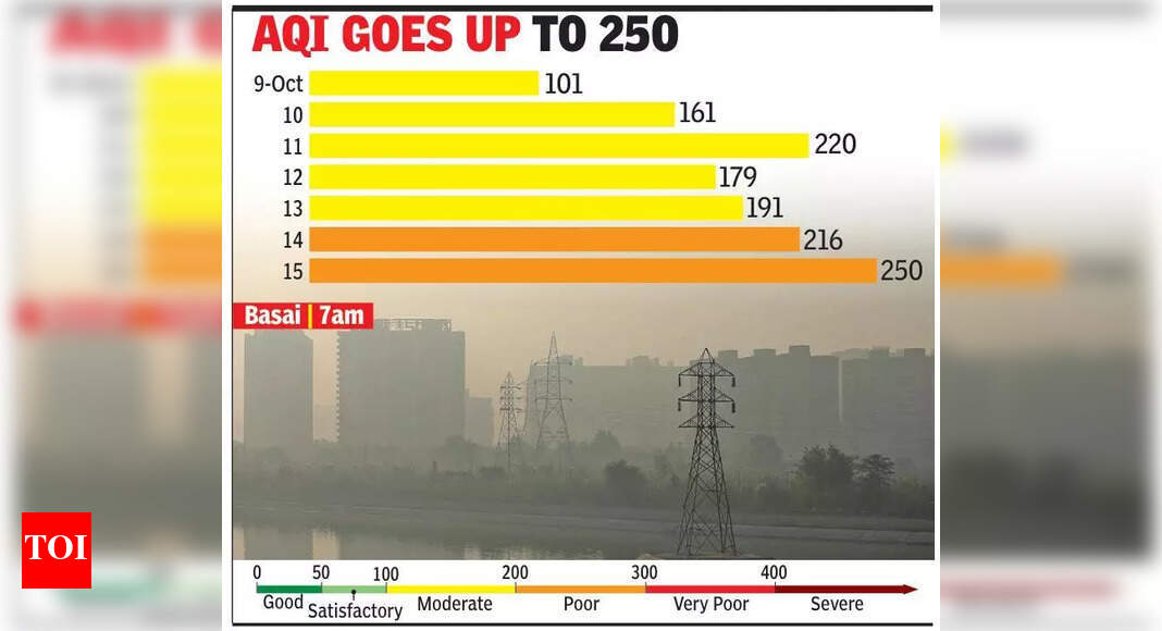 The Times of India - Environment - News Image