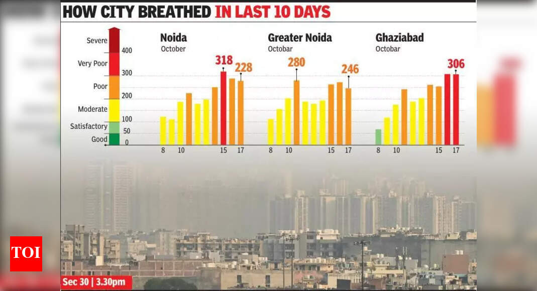 The Times of India - Environment - News Image